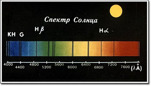 спектральные классы звёзд